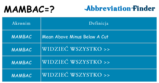 Co mambac oznaczać