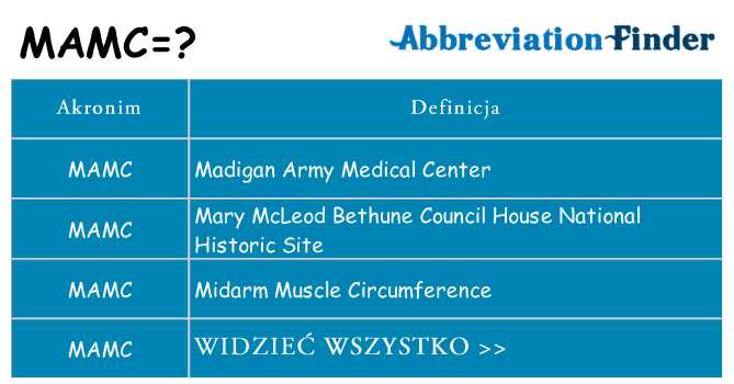 Co mamc oznaczać