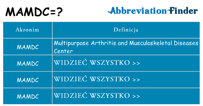 Co mamdc oznaczać