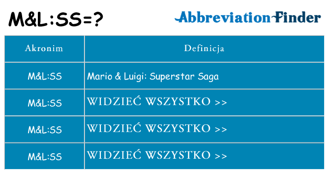Co mlss oznaczać