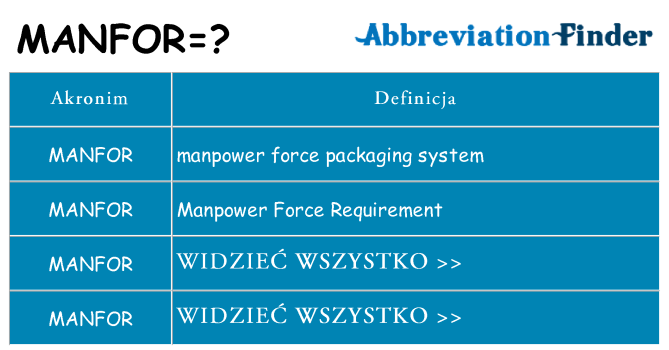 Co manfor oznaczać