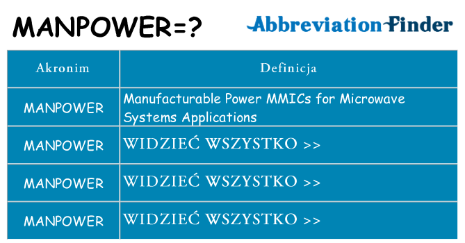 Co manpower oznaczać