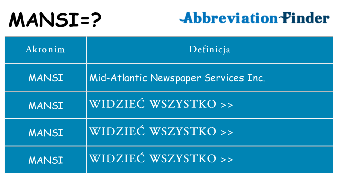 Co mansi oznaczać