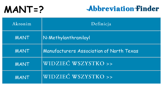 Co mant oznaczać