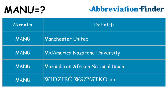 Co manu oznaczać