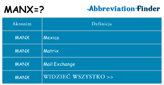Co manx oznaczać