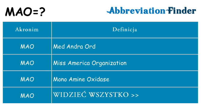 Co mao oznaczać