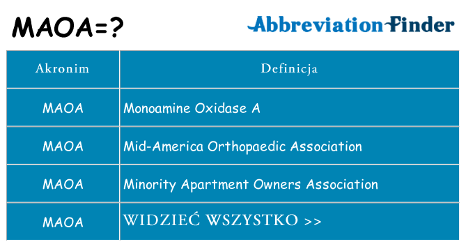 Co maoa oznaczać