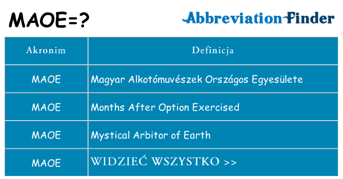 Co maoe oznaczać