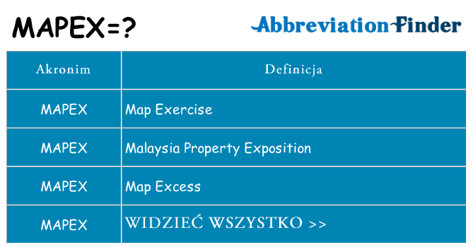 Co mapex oznaczać