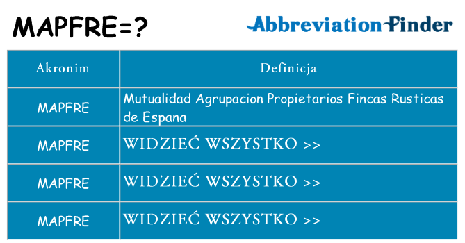 Co mapfre oznaczać