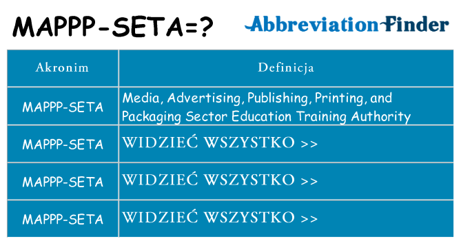 Co mappp-seta oznaczać