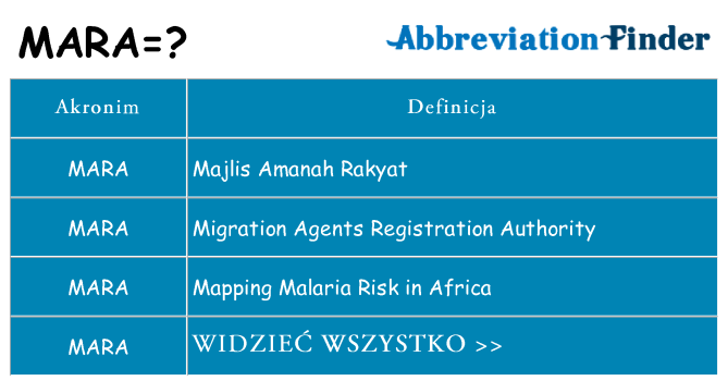 Co mara oznaczać
