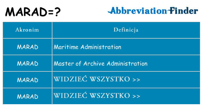 Co marad oznaczać