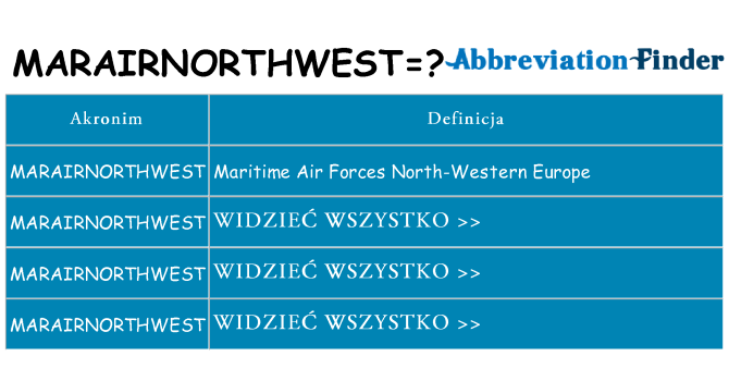 Co marairnorthwest oznaczać