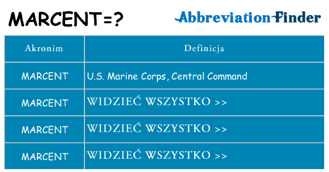 Co marcent oznaczać