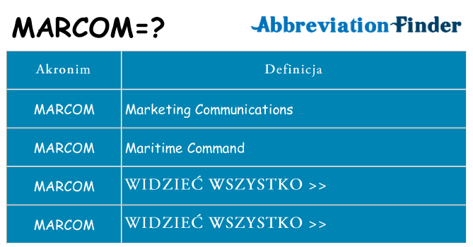 Co marcom oznaczać