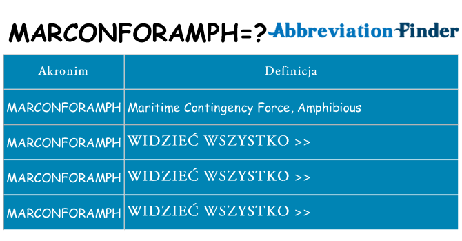 Co marconforamph oznaczać