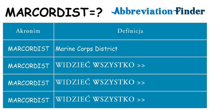 Co marcordist oznaczać