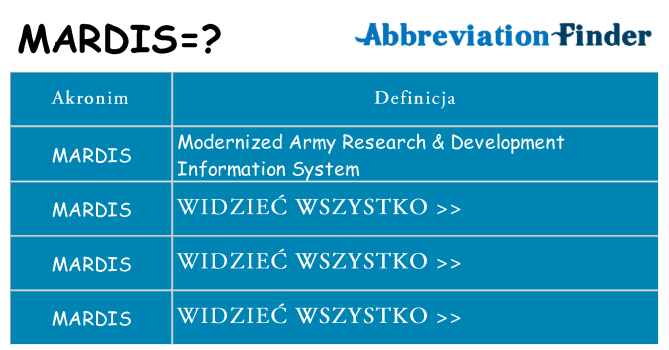 Co mardis oznaczać