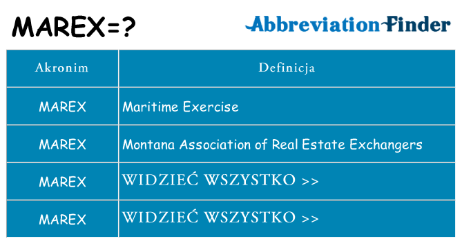 Co marex oznaczać