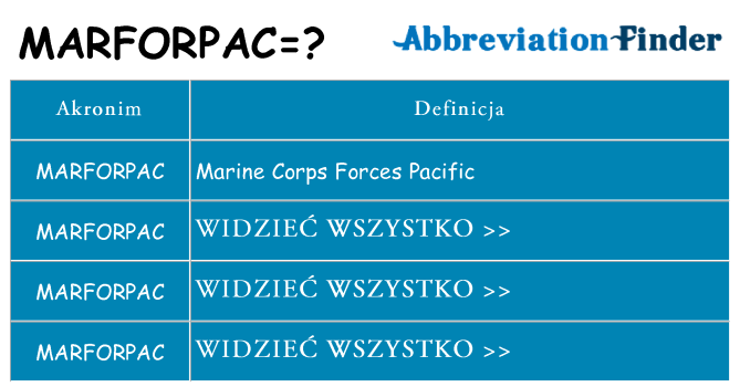 Co marforpac oznaczać
