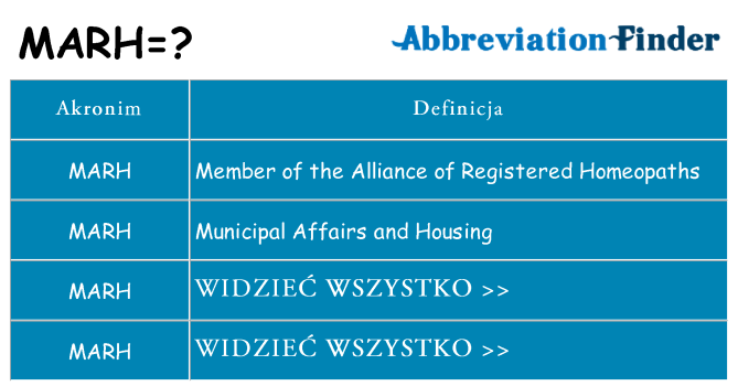 Co marh oznaczać