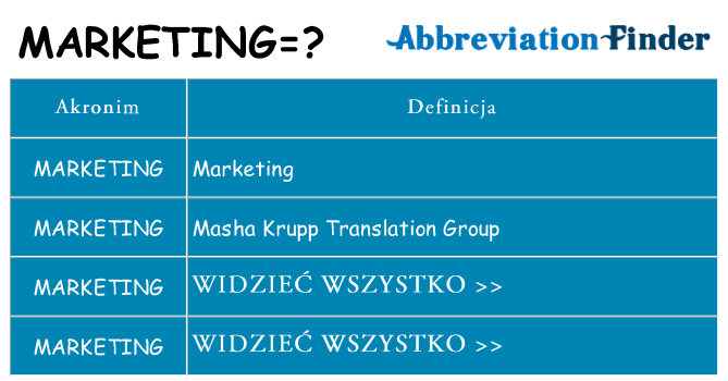 Co marketing oznaczać