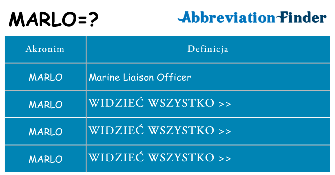 Co marlo oznaczać