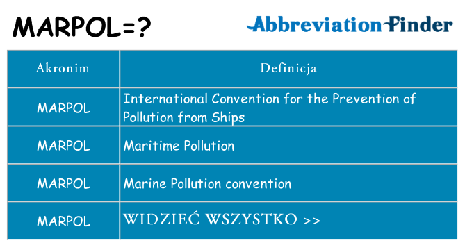 Co marpol oznaczać
