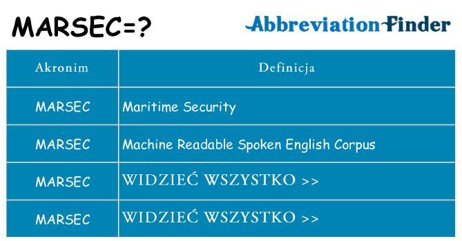 Co marsec oznaczać