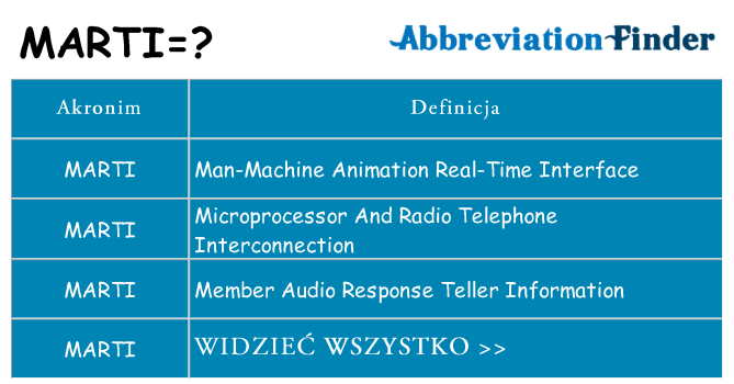 Co marti oznaczać