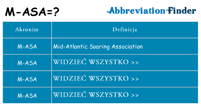Co m-asa oznaczać