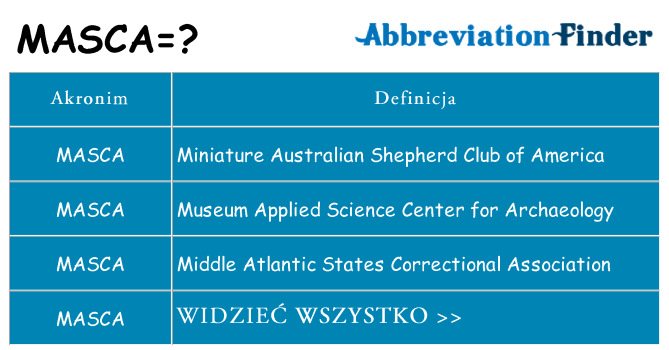 Co masca oznaczać