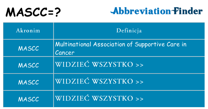 Co mascc oznaczać