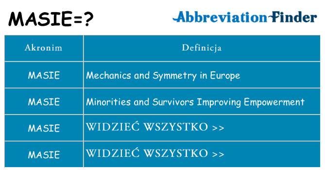 Co masie oznaczać