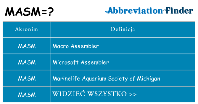 Co masm oznaczać