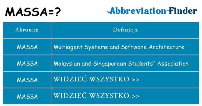 Co massa oznaczać