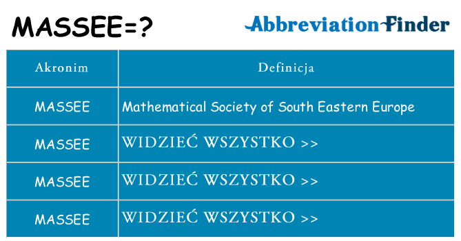 Co massee oznaczać