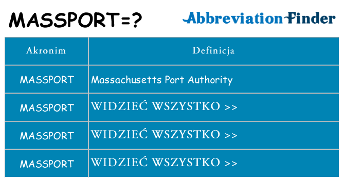 Co massport oznaczać