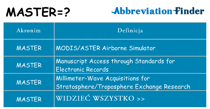 Co master oznaczać