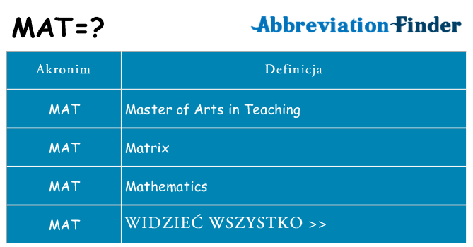 Co mat oznaczać