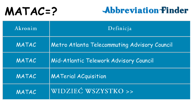 Co matac oznaczać