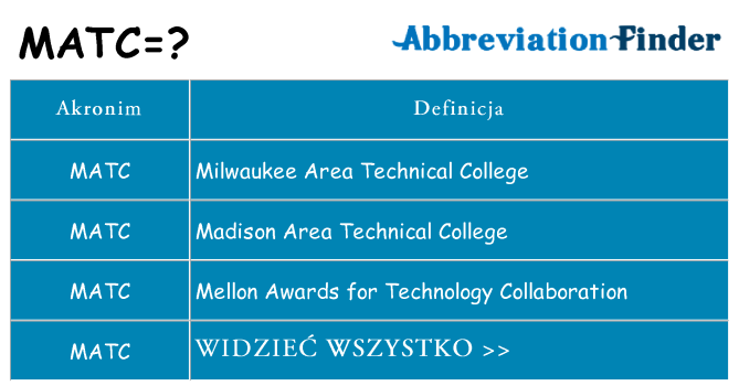 Co matc oznaczać