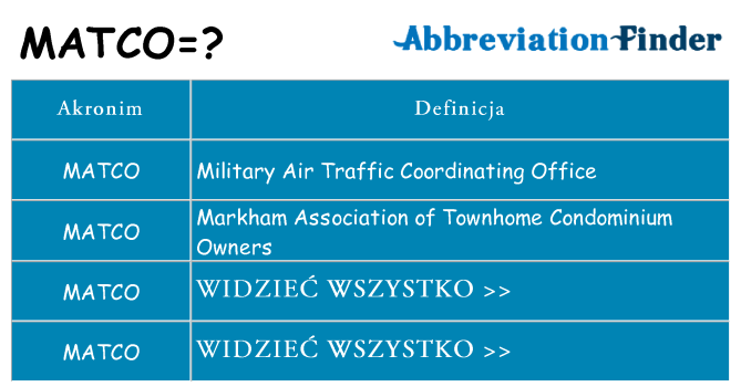 Co matco oznaczać