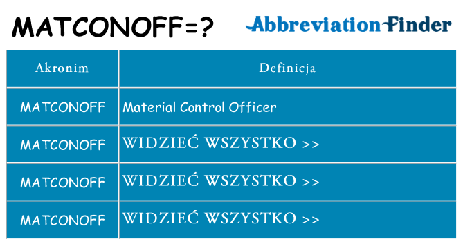 Co matconoff oznaczać