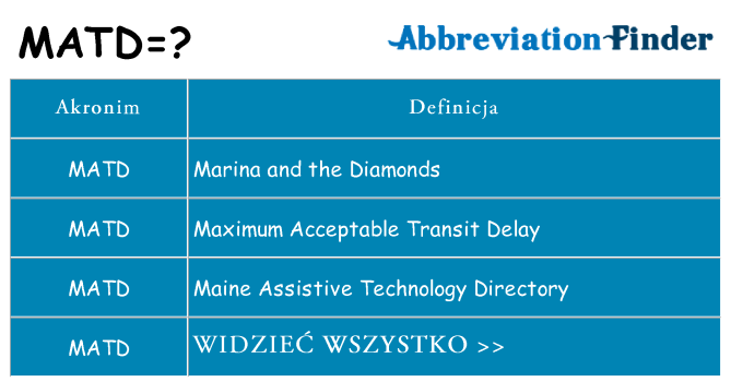 Co matd oznaczać
