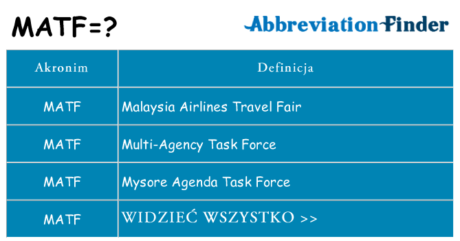Co matf oznaczać