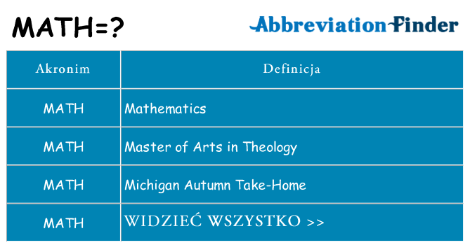 Co math oznaczać