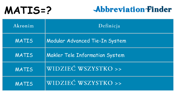 Co matis oznaczać